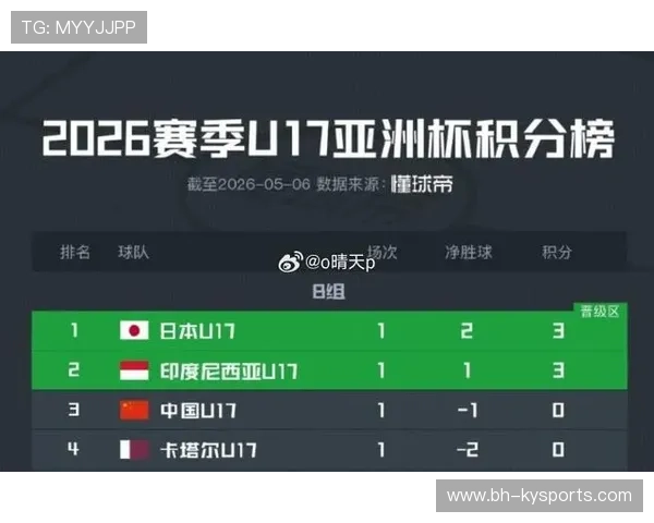 2026 世界杯中国队小组赛赛程表（北京时间版）： 建议收藏，不错过国足每一场生死战！